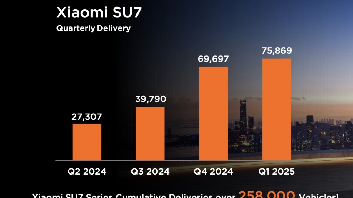 درخشش شیائومی در سهماهه اول 2025 با رشد چشمگیر فروش و سود