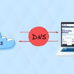دی ان اس (DNS) چیست و چگونه کار می‌کند؟