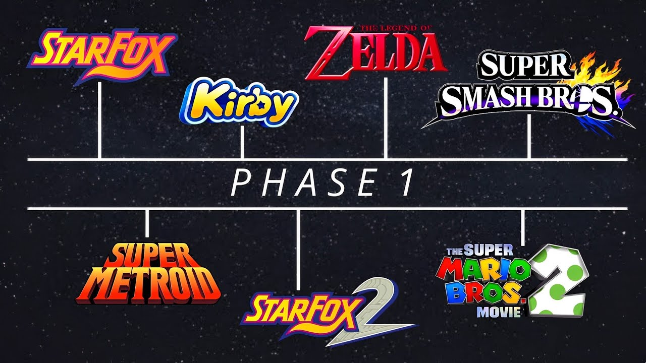 نینتندو تولید فیلم‌های اقتباسی بر اساس بازی‌های خود را ادامه خواهد داد