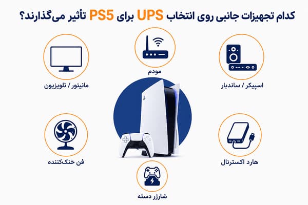 کدام تجهیزات جانبی روی انتخاب UPS برای PS5 تأثیر می‌گذارند؟